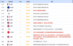 CWG资讯：商业乐不雅情感升温美元盘中回